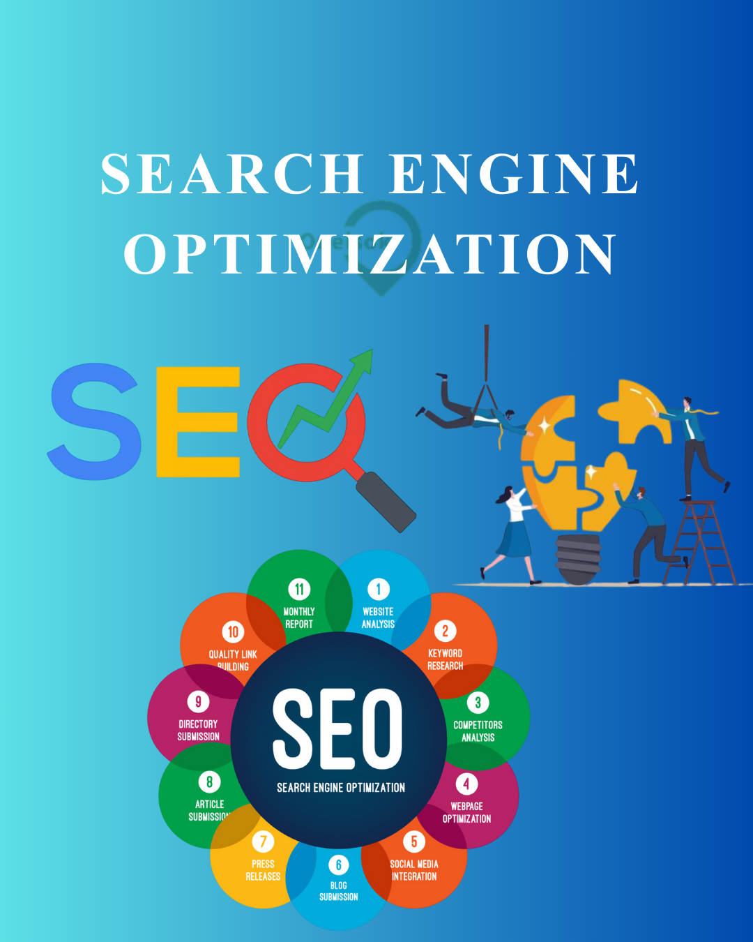 PREMIUM SEO PACKAGE (Authority & Scale)
